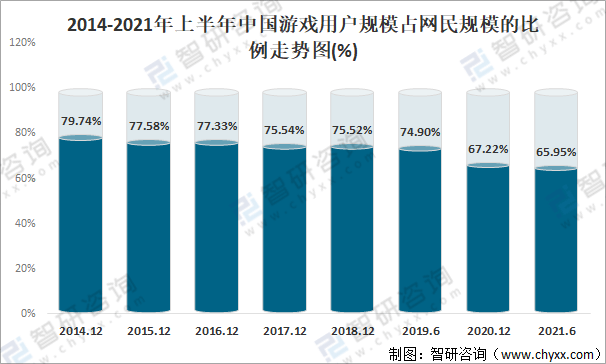 分析2021年中国游戏产业发展现状及市场竞争格局：游戏收入再创历史新高[图]