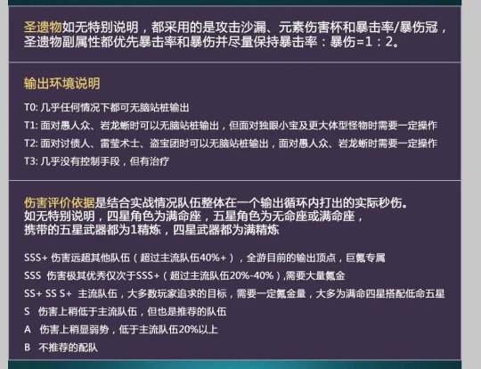 不知道如何角色搭配 队伍详解火元素篇